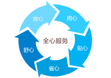 1000L臺式恒溫恒濕試驗(yàn)箱|臺式恒溫恒濕箱售后服務(wù)